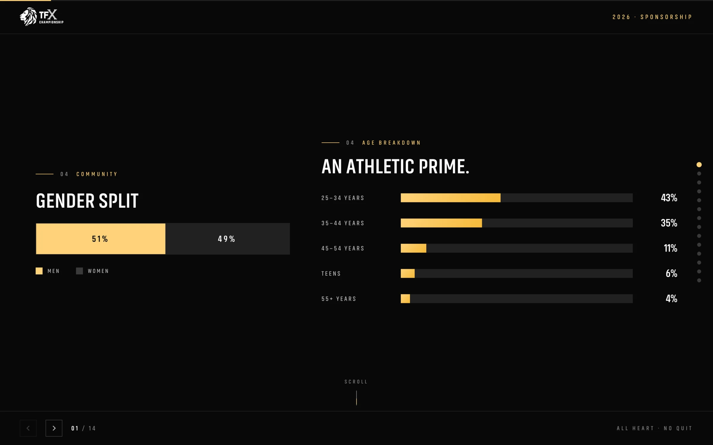 TFX — Demographics slide